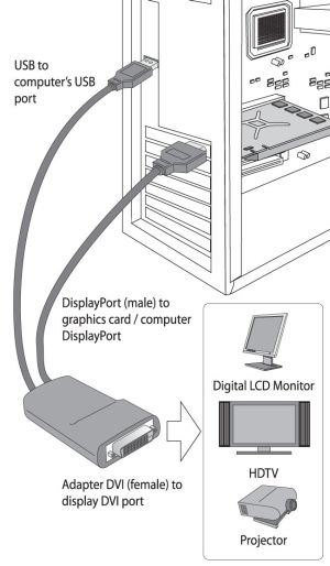sapphire special active adapter